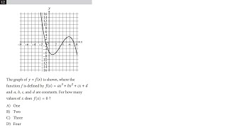 12 The graph of yfx is shown where the function f is defined as fxax3bx2cxd and abc [upl. by Minnie]