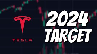 Tesla Stock Price Target its higher than you think [upl. by Norrv349]