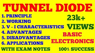 TUNNEL DIODE  PRINCIPLE WORKING V  I CHARACTERISTICS OF TUNNEL DIODE  WITH EXAM NOTES [upl. by Anerys851]