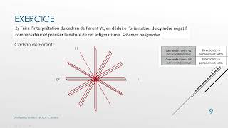 24 Cours Analyse de la Vision  Acuité et astigmatisme  BTS OL [upl. by Aligna]