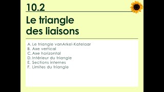 102 Le triangle de liaisons [upl. by Yblocaj]