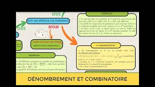 Résumé du chapitre Dénombrement et combinatoire Terminale spécialité [upl. by Smitty]