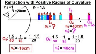 Physics Optics Ch 581 Refracting Surfaces 12 of 22 Refraction with  Radius of Curvature [upl. by Blinnie]