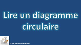 Lire un diagramme circulaire [upl. by Ahselat]