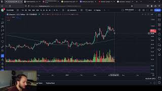 Bitcoin Cash Litecoin and Compound Price Predictions [upl. by Wilson]