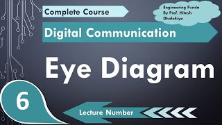 Eye Diagram Basics Example Interpretation Importance amp Eye Pattern Explained [upl. by Bussy]