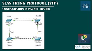 VLAN Trunking Protocol VTP Configuration in Packet Tracer  Networking Academy  VTP  VLAN [upl. by Pinckney486]