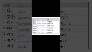 한글 공부동사ㅣ한글 읽기 ㅣ한글 쓰기 ㅣ한국어ㅣKOREANㅣ한글파닉스 ㅣKorean phonicsㅣHangul korean 한국어 koreanlanguage [upl. by Enihpled850]