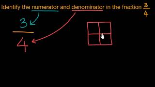 Identifying numerators and denominators Hindi  Class 6 India  Khan Academy [upl. by Toomin]