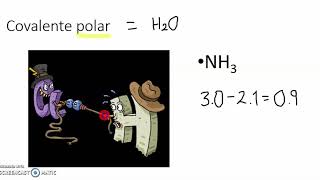 Tipos de enlace y diferencia de electronegatividad [upl. by Draillih]