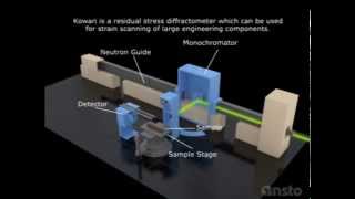 Identifying residual stress using Kowari [upl. by Nohsreg]