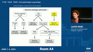 E082  Genomics of arthrogryposis multiplex congenita [upl. by Ailil]