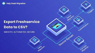 How to Export Freshservice Data to CSV [upl. by Eintroc]