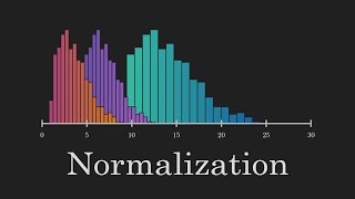 Standardization vs Normalization Clearly Explained [upl. by Nnelg]