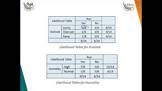 23 Bayes classifier Example2 [upl. by Alfie]