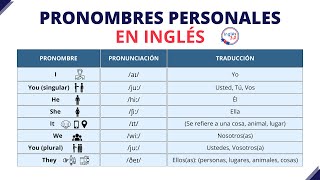 Pronombres personales en inglés [upl. by Wistrup]