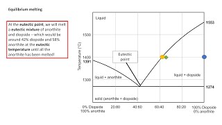 Igneous Petrology Series Lesson 6  Binary eutectic phase diagrams [upl. by Llehcram]