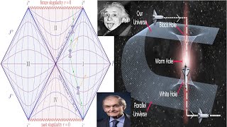 Penrose Diagrams of Black Hole Creating a Wormhole with Black Holes amp White Holes [upl. by Sergeant]