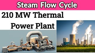 Steam Flow Cycle of 210 MW Thermal Power Plant  Steam Cycle [upl. by Rech]