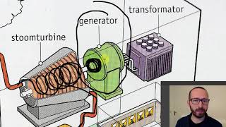 Na Elektriciteit P1 Elektrische energie vervoeren [upl. by Naerda]