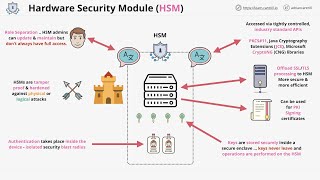 What are hardware security modules HSM why we need them and how they work [upl. by Wiese]