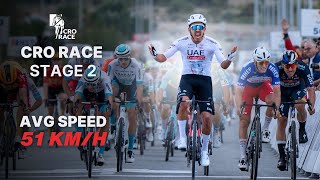 Avg Race Speed 51kmh 😮  CRO Race Stage 2 Highlights [upl. by Federica]