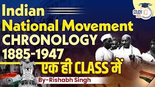 Indian National Movement  Chronology  Indian National Movement 1857 to 1947  By Rishabh Sir [upl. by Niwdla740]