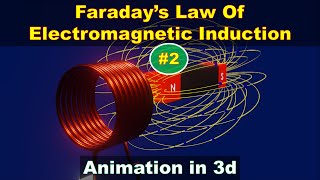 michael faraday  law of electromagnetic induction  faradays law of induction [upl. by Ived]