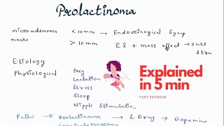 Prolactinoma explained in 4 minutes  Endocrinology  Medicine revision  with handwritten notes [upl. by Jacquetta]