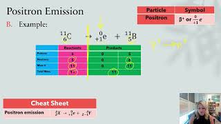 Nuclear Reactions Positron Emission amp Electron Capture Su24 [upl. by Bezanson]