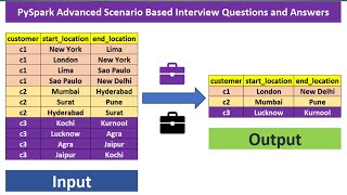 pyspark scenario based interview questions and answers  pyspark  interview  data [upl. by Adnorahs]