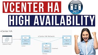 How to Setup vCenter Server High Availability HA  vSphere 70 [upl. by Ludovico895]