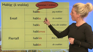 Spansk grammatikk presens på spansk  regelrett bøying [upl. by Crissy]