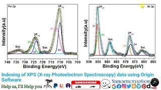 Indexing of XPS Xray Photoelectron Spectroscopy data using Origin Software [upl. by Elwee112]