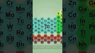 Caesium The Element That Explodes on Impact 🌋💥  Science Unleashed [upl. by Anerhs]