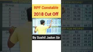 RPF 2018 Cut Off  RPF SI amp Constable Vacancy 2024  RPF Cut Off 2024 [upl. by Norra]