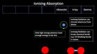 P2  Ionising and Nonionising absorption [upl. by Smada]