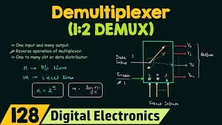 Introduction to Demultiplexer  12 DEMUX [upl. by Rosie607]