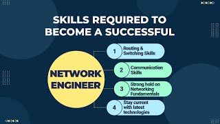 What Skills are Required to Become a Successful Network Engineer Network Engineer Career Roadmap [upl. by Aubrie]