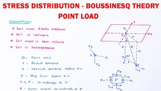 Stress Distribution in Soils l Boussinesqs Equation for point load l Boussinesqs theory  stress [upl. by Ayotas]