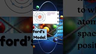 Evolution of Atomic Model Structure of atom Shorts bohrsatomicmodel chemistry atomicmodel [upl. by Nomyaw]