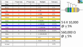 PAANO BASAHIN ANG RESISTOR RESISTOR COLOR CODING TAGALOG TUTORIAL MISTER CORBI [upl. by Lerat83]