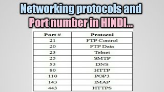 Networking Protocols and port number in Hindi  protocols and port numberccna [upl. by Cottle]