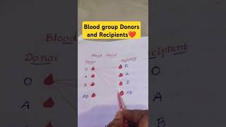 Blood group Donors and Recipients 👌👌❤️❤️ [upl. by Halona]