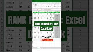 RANK Function Rank Your Data in Seconds excel rank function formula [upl. by Kimber]