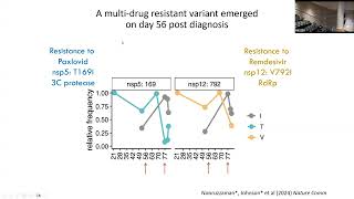 Emergence of resistance to COVID19 tx in the immunocompromised host From bedside to bench and back [upl. by Oneg]