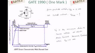 Problem on JFET  GATE 1990 ECE Electron Devices  wwwegatews [upl. by Boigie331]