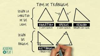 Tipos de triángulos Según sus lados y según sus ángulos [upl. by Aniratac167]