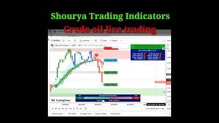 Crude oil live trading  Best buy sell indicator  Live trading  Best trading indicator [upl. by Willy856]