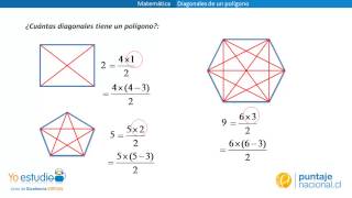 Matemática  Diagonales de un polígono [upl. by Petta]